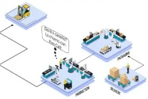 Logistica 4.0: Kiwi-Call, il sistema automatico di chiamata